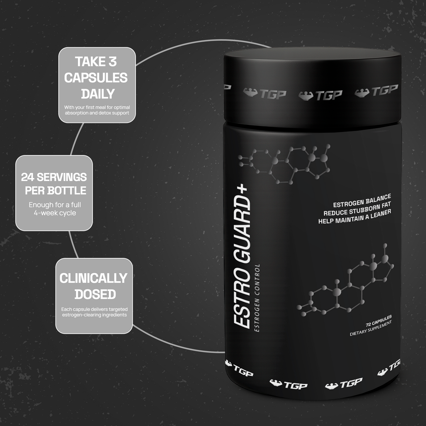 Estro Guard+ 6 month supply